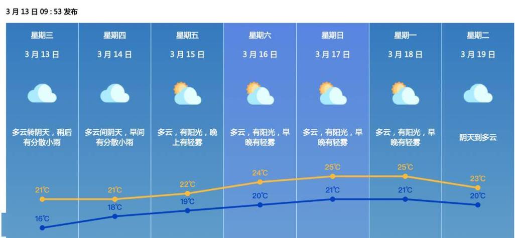 海伦天气15天预报？海伦天气15天预报最新？  第1张