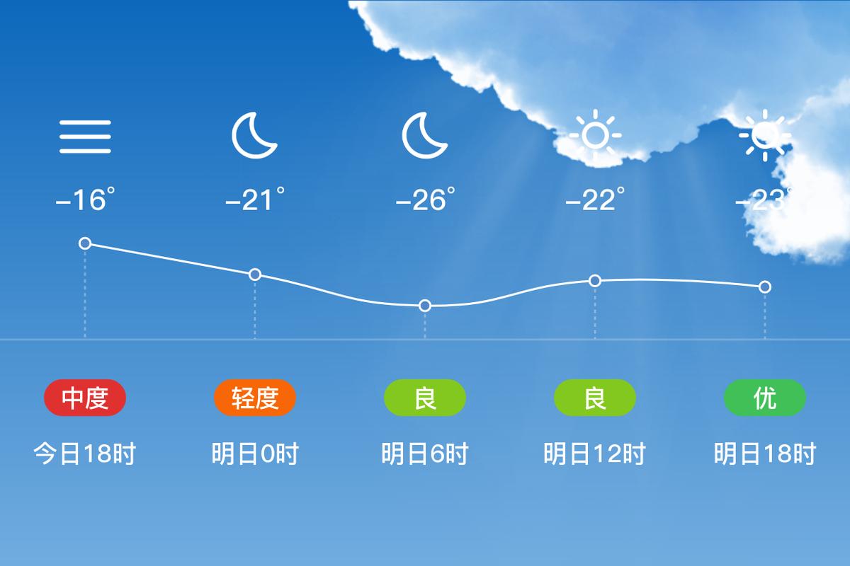 海伦天气15天预报？海伦天气15天预报最新？  第3张