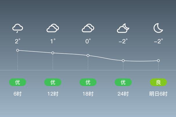 海伦天气15天预报？海伦天气15天预报最新？  第5张