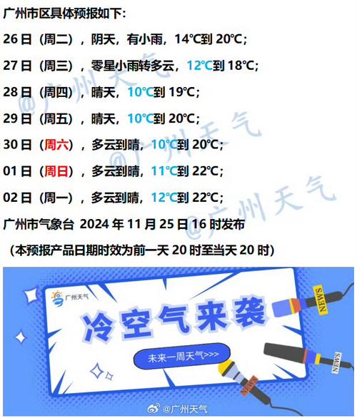 南昌近7天天气预报？南昌天气最近7天的天气？  第2张