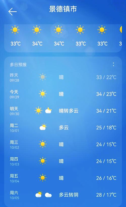 南昌近7天天气预报？南昌天气最近7天的天气？  第4张