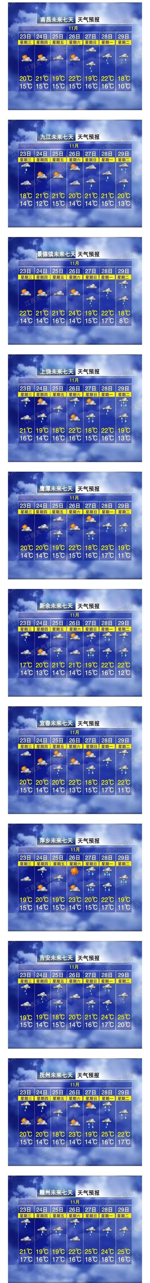 南昌近7天天气预报？南昌天气最近7天的天气？  第5张