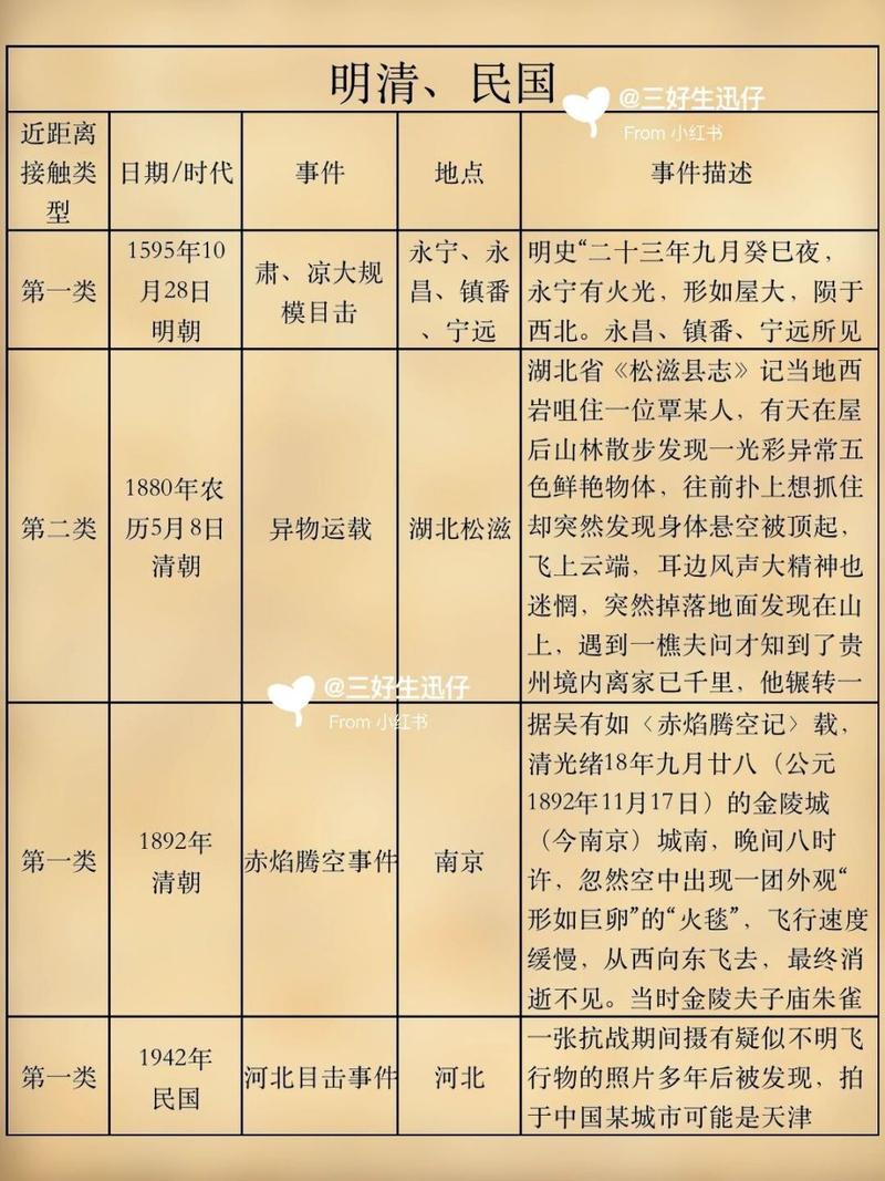沧州ufo事件真假？河北沧州惊现ufo？  第4张