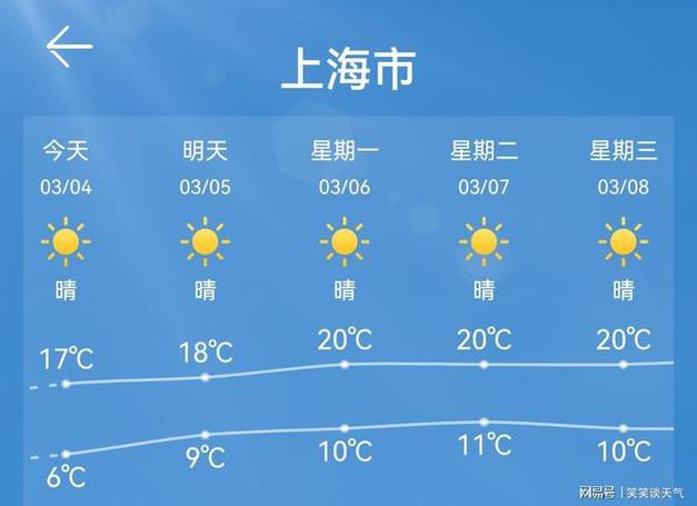 最新上海嘉定区天气，最新上海嘉定区天气情况  第3张