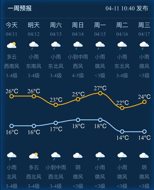 最新上海嘉定区天气，最新上海嘉定区天气情况  第5张