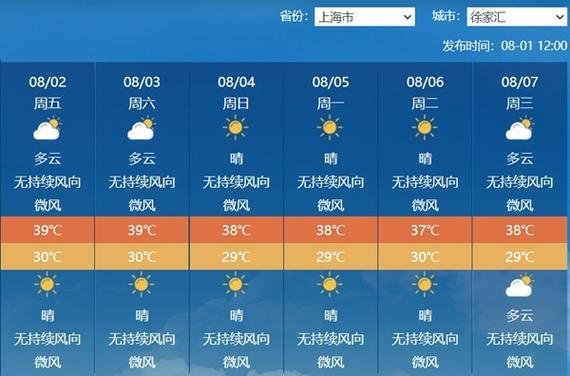 最新上海嘉定区天气，最新上海嘉定区天气情况  第6张