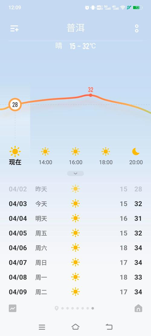 15天德保天气预报，广西壮族自治区德保天气预报？  第2张