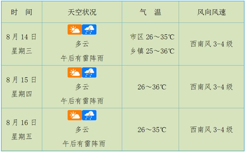 吉林省天气预报重播，吉林省天气预报重播今天  第3张