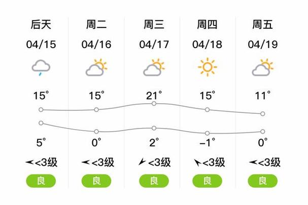 吉林省天气预报重播，吉林省天气预报重播今天  第4张