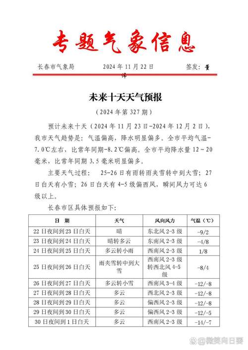 吉林省天气预报重播，吉林省天气预报重播今天  第6张