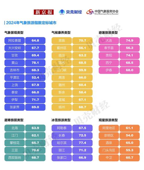 如何看全国天气情况，怎么看全国各地的天气预报？  第1张