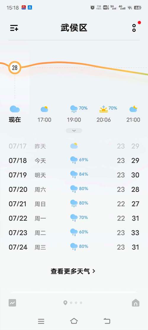 大英每小时天气预报？大英天气预报15天气预报一周天气？  第3张