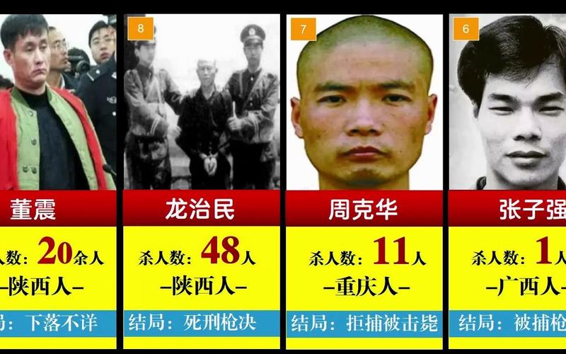 中国前十悍匪排名榜前十视频，中国前十悍匪排名第一？  第3张