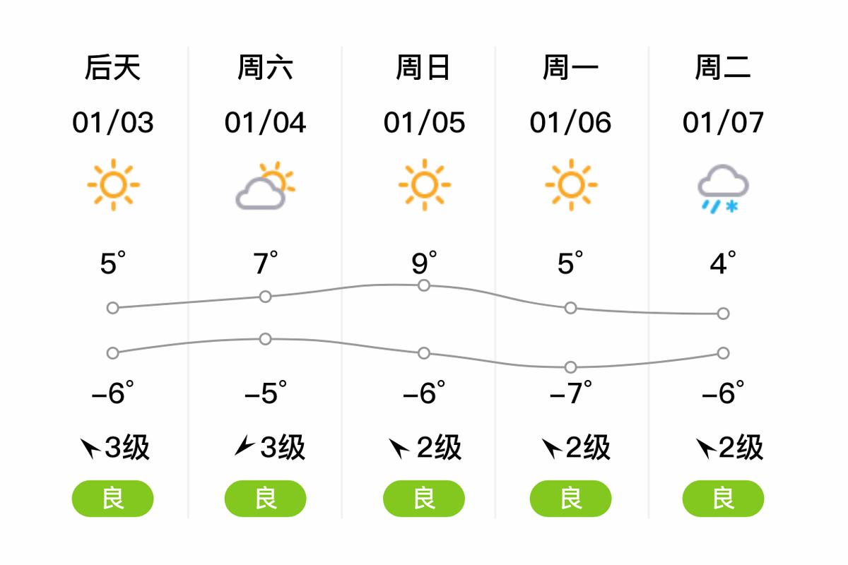 莱阳政府网天气预报，莱阳天气预报逐小时？  第1张