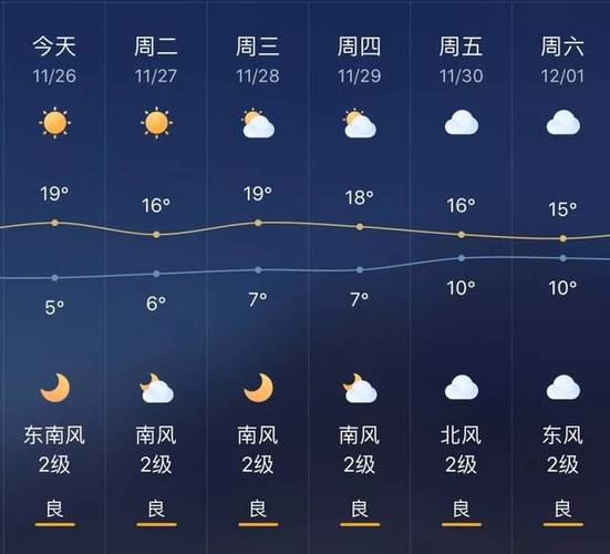莱阳政府网天气预报，莱阳天气预报逐小时？  第2张