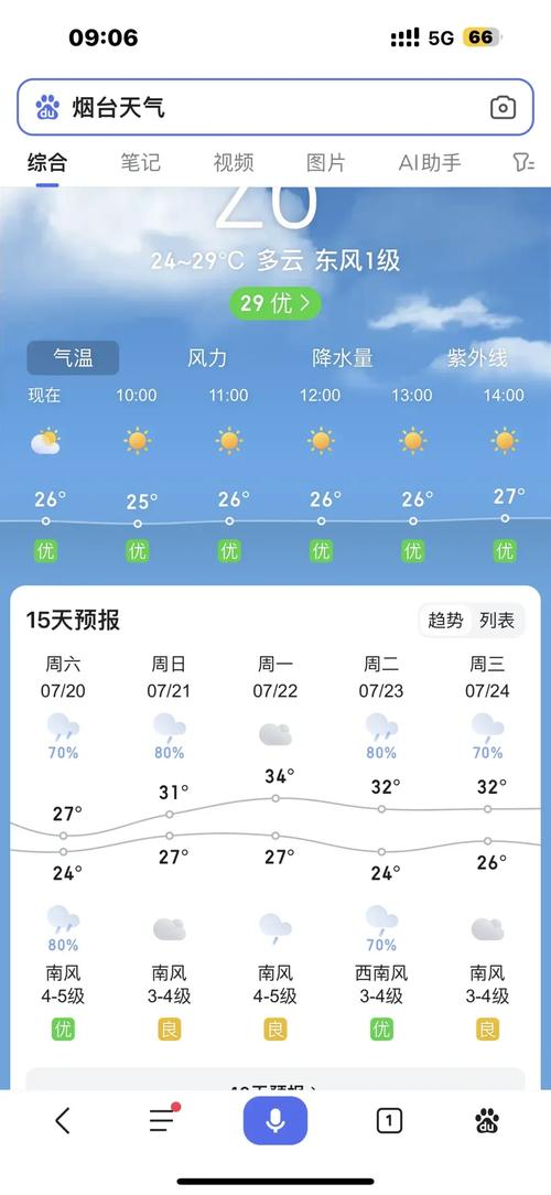 莱阳政府网天气预报，莱阳天气预报逐小时？  第6张
