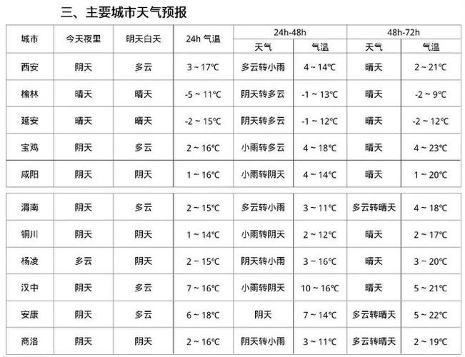禹城40天天气预报，禹城30天天气预报  第4张