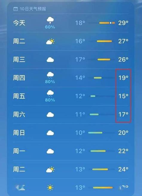 禹城40天天气预报，禹城30天天气预报  第5张