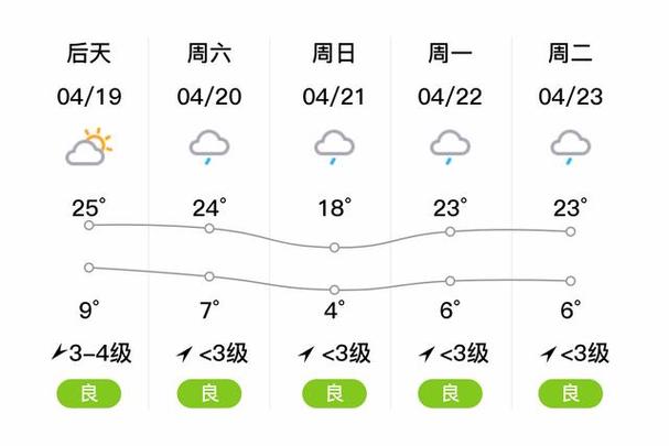 丽江市天气预报七天，丽江天气7天,10天天气  第1张