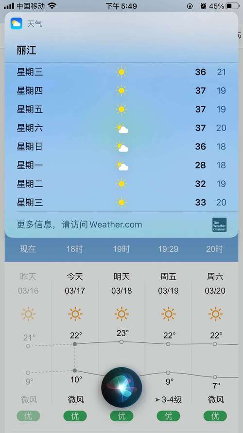 丽江市天气预报七天，丽江天气7天,10天天气  第3张