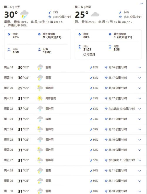 新加坡最常见的天气，新加坡最常见的天气是什么,英语版的  第1张