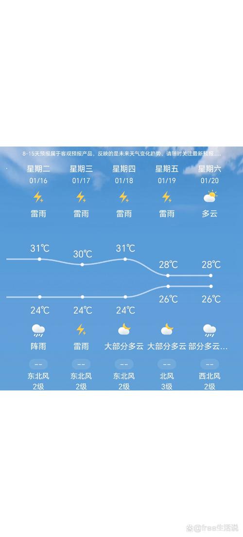 新加坡最常见的天气，新加坡最常见的天气是什么,英语版的  第4张