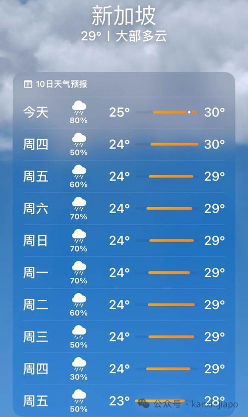 新加坡最常见的天气，新加坡最常见的天气是什么,英语版的  第6张