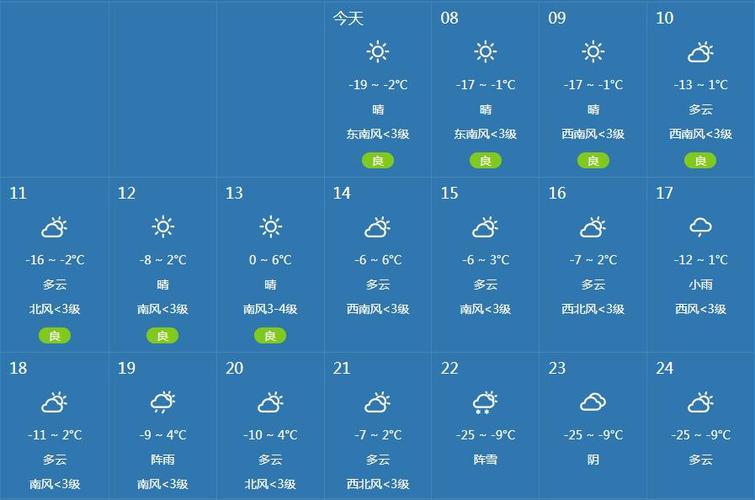 宣化区天气预报详情，宣化区天气预报实时  第1张