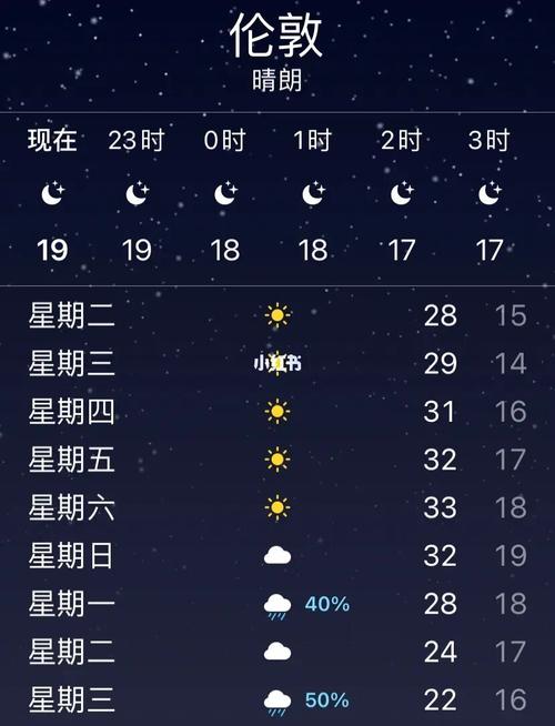伦敦2020年天气，伦敦天气温度  第3张