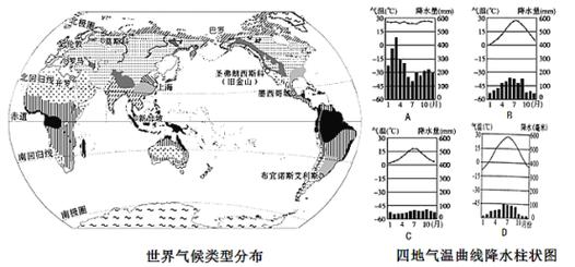 伦敦2020年天气，伦敦天气温度  第6张