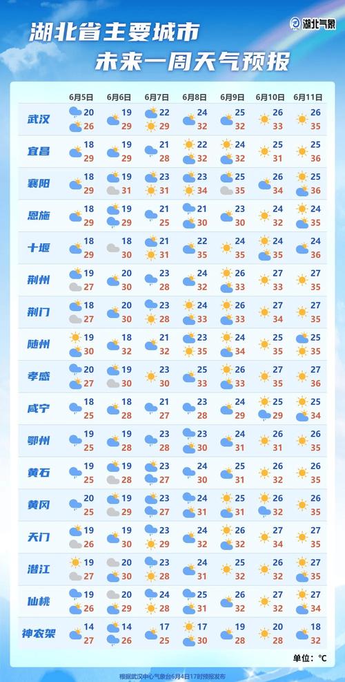 最准确天气预报网站，最准确天气预报网站下载？  第4张