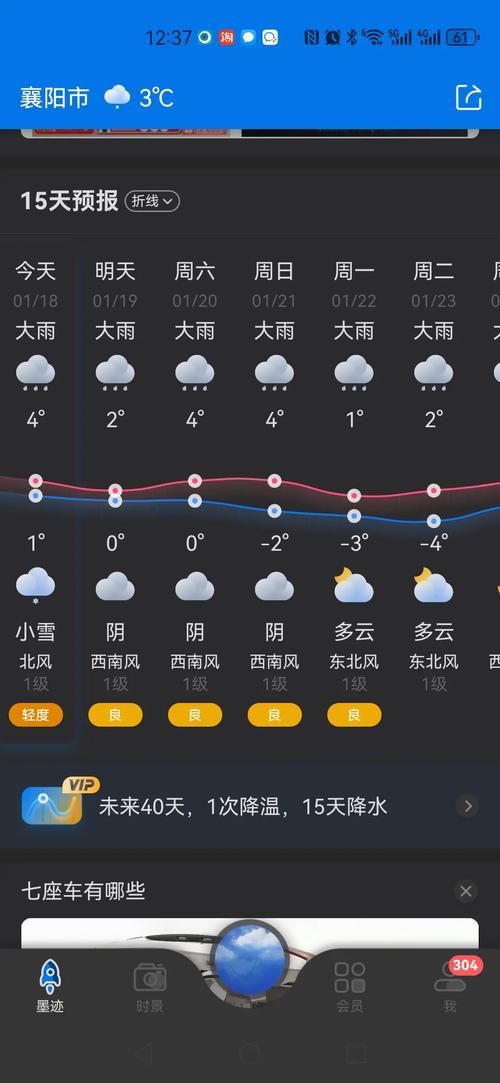 襄樊15天天气预报，明日襄樊天气？  第4张