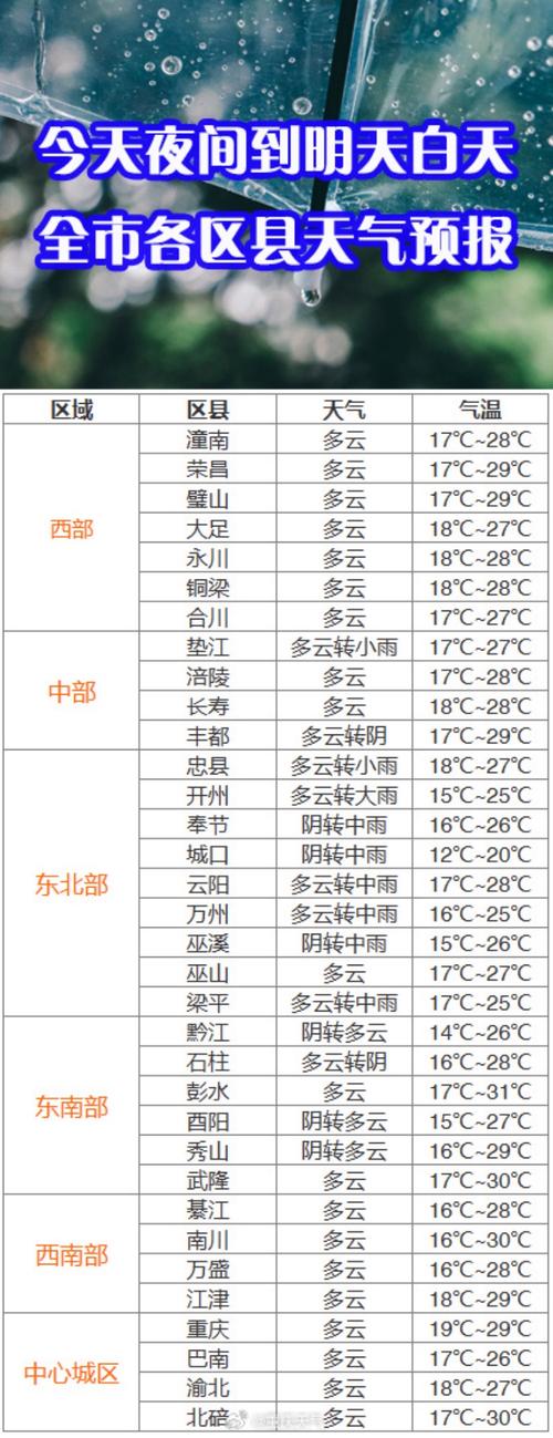 白银15天天气预报，白银天气天气  第3张