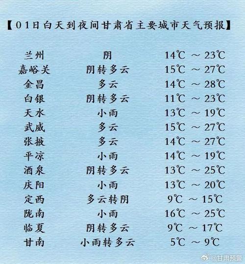 白银15天天气预报，白银天气天气  第5张