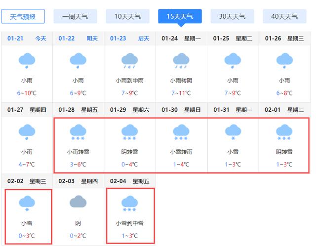 江西南昌天气预报，江西南昌天气预报15天查询最新消息及时间  第1张