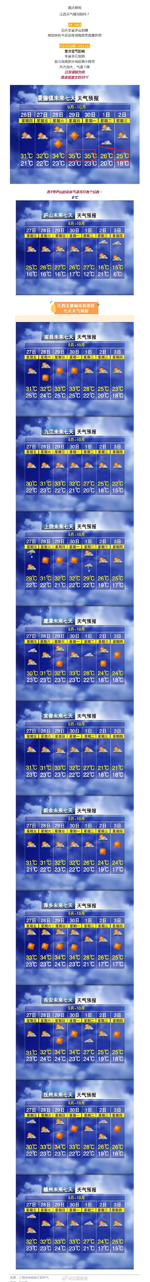 江西南昌天气预报，江西南昌天气预报15天查询最新消息及时间  第2张