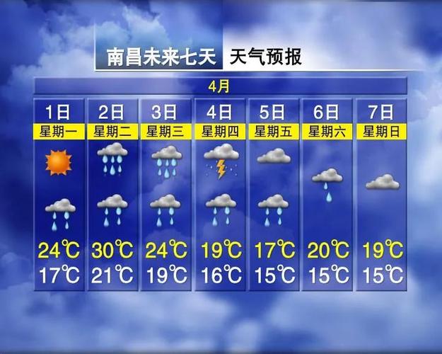 江西南昌天气预报，江西南昌天气预报15天查询最新消息及时间  第3张
