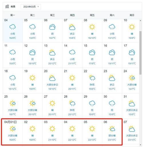 江西南昌天气预报，江西南昌天气预报15天查询最新消息及时间  第5张