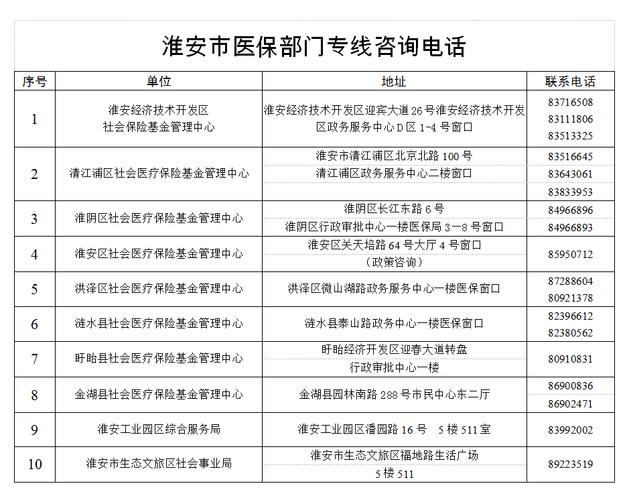 涟水天气预报十五天，涟水15天天气预报  第1张
