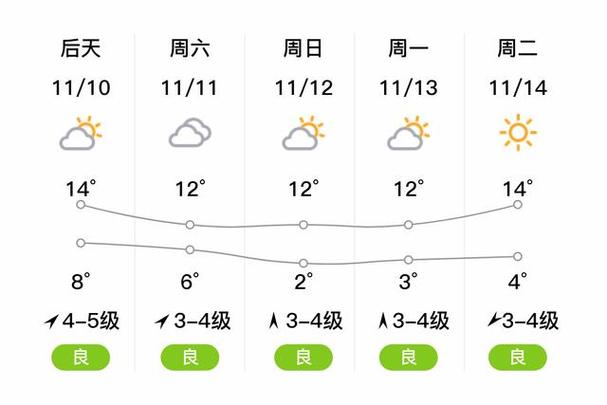 涟水天气预报十五天，涟水15天天气预报  第5张