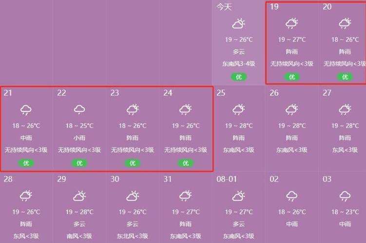 昆明天气一个周预报，昆明一星期天气予报  第4张