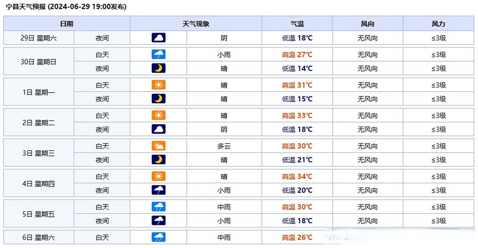 邹平每小时天气预报，邹平一周的天气  第5张