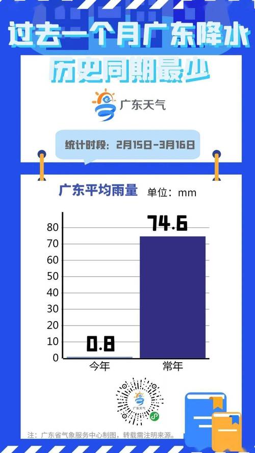 中山天气60天预报？中山未来60天天气？  第3张