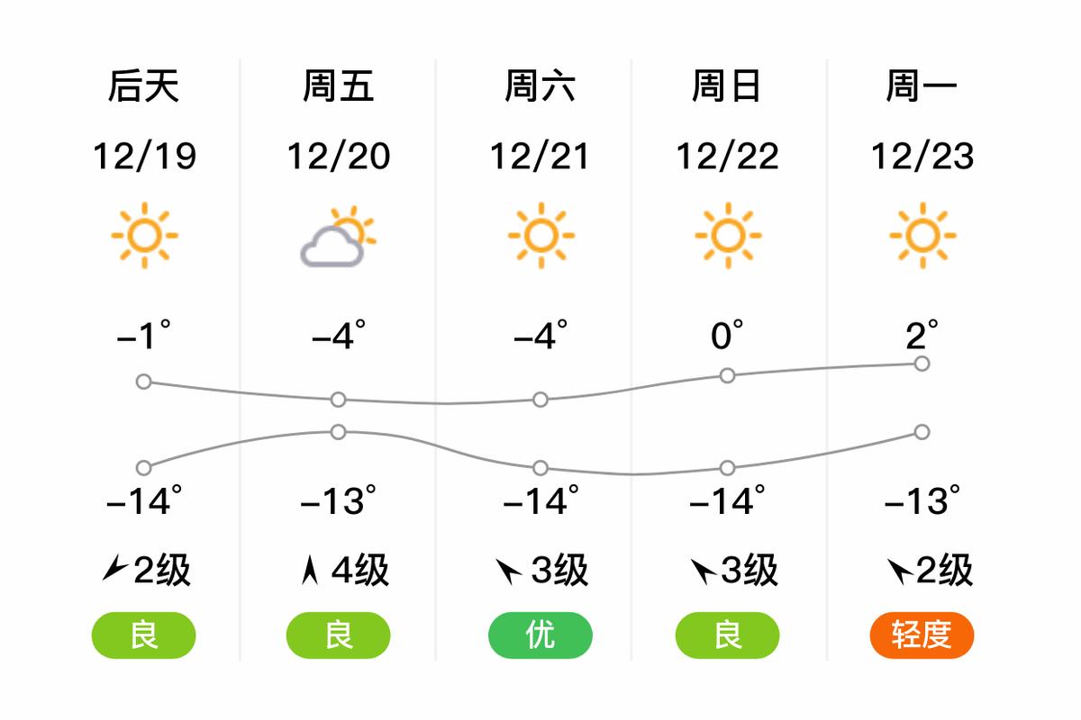 中山天气60天预报？中山未来60天天气？  第4张