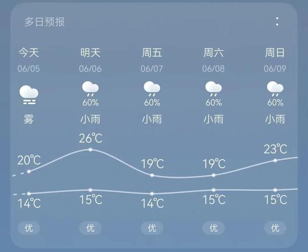 雷波县天气预报详情，雷波县的天气预报？  第4张