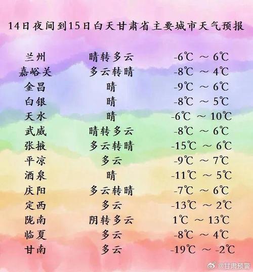 武威天气30天预报，武威天气预报20天？  第2张