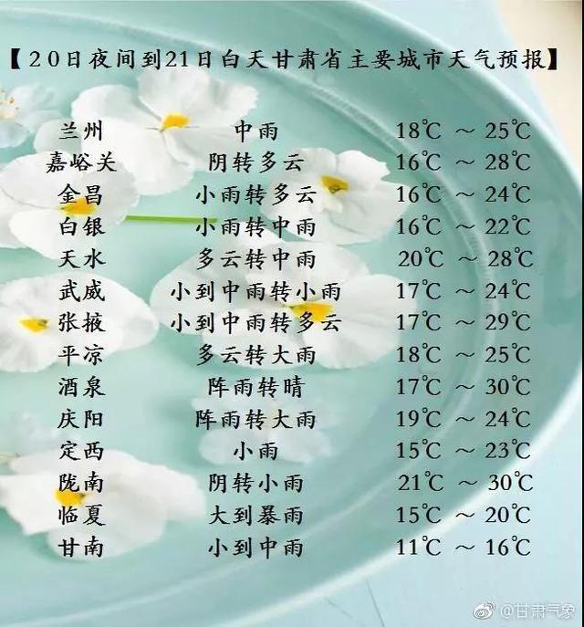 武威天气30天预报，武威天气预报20天？  第4张