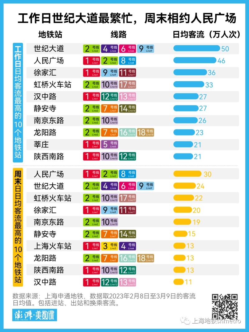 上海最恐怖的地铁站，上海地铁恐怖故事  第1张