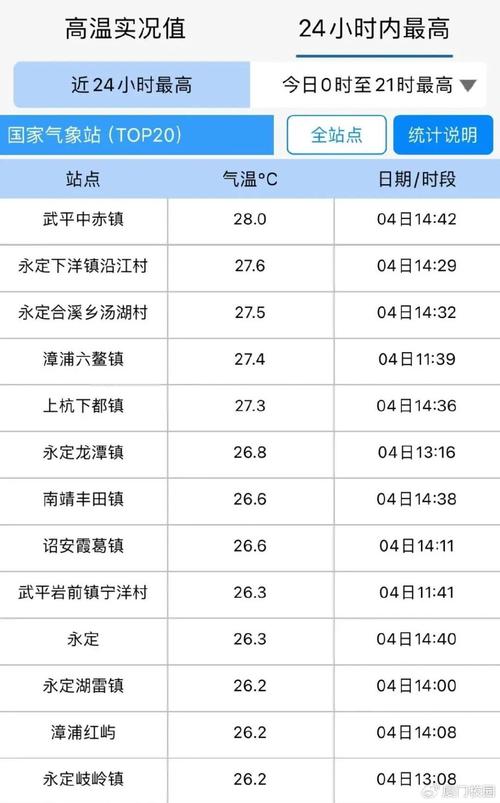 福建三明11月天气？三明11月平均气温？  第2张