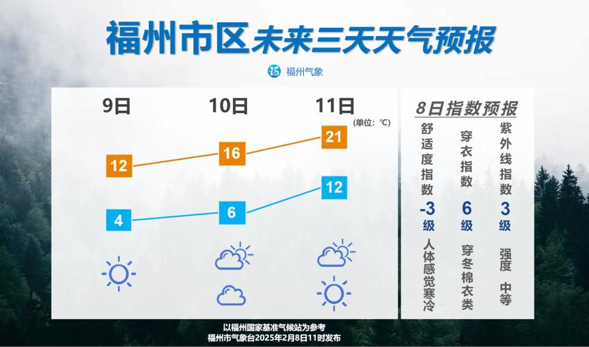 福建三明11月天气？三明11月平均气温？  第4张